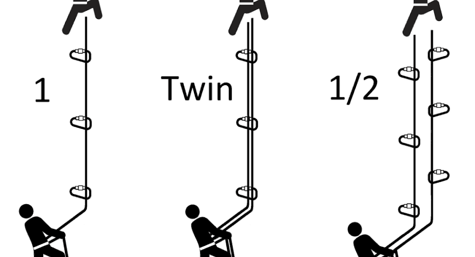 Double ropes and twin ropes